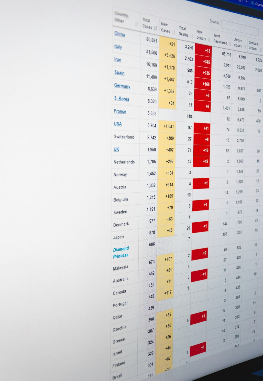 data dashboard on screen